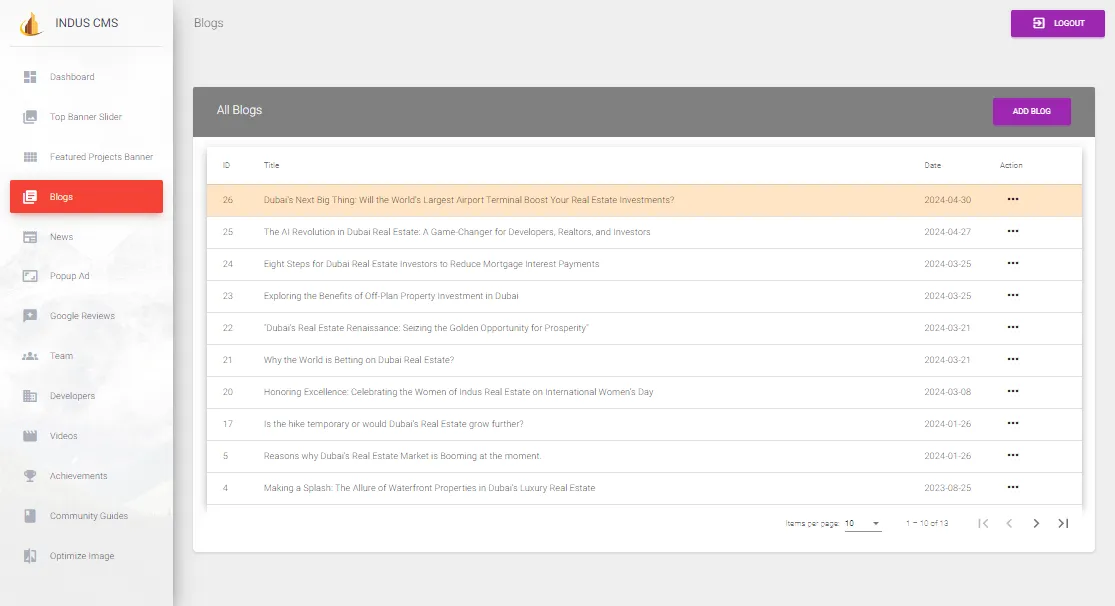Indus CMS and its image pipeline screen 5